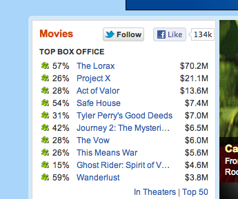 katcwalk's tweet photo. oh movies... what will you think of next http://t.co/copfuU5g