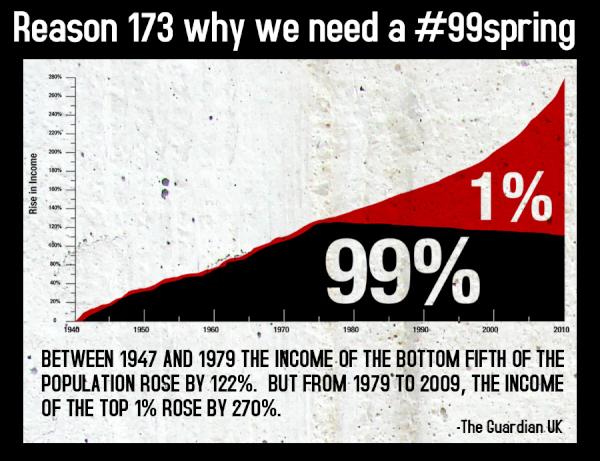 LucyFlores's tweet image. RT @The99Spring Why a #99spring? Because it's time to turn this tide:  / #occupythevotingbooth