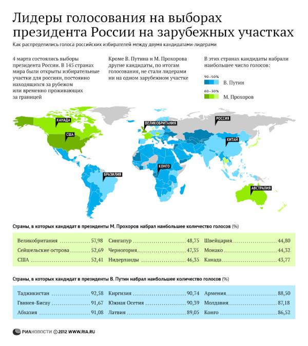 Со скольки часов голосование выборы президента. Итоги выборов за рубежом. Выборы в стране. Карта голосования в России.