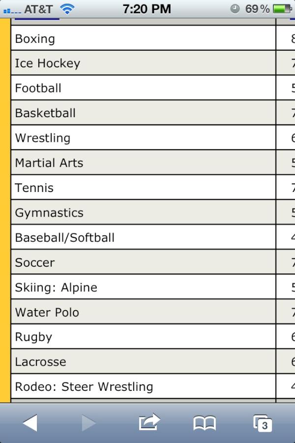 kristian-on-twitter-the-hardest-sports-in-the-world-is-boxing