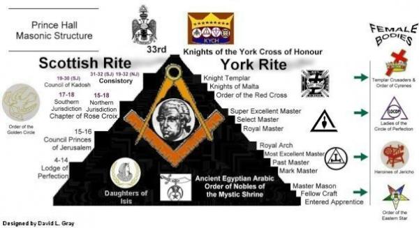 IAmDerrickYoung's tweet photo. I am a #PastMaster, #32Degree #Yorkrite, #NastyNoble and #PastPatron #OES #Bluelodge #PrincehallMason http://t.co/KfRdFUzC