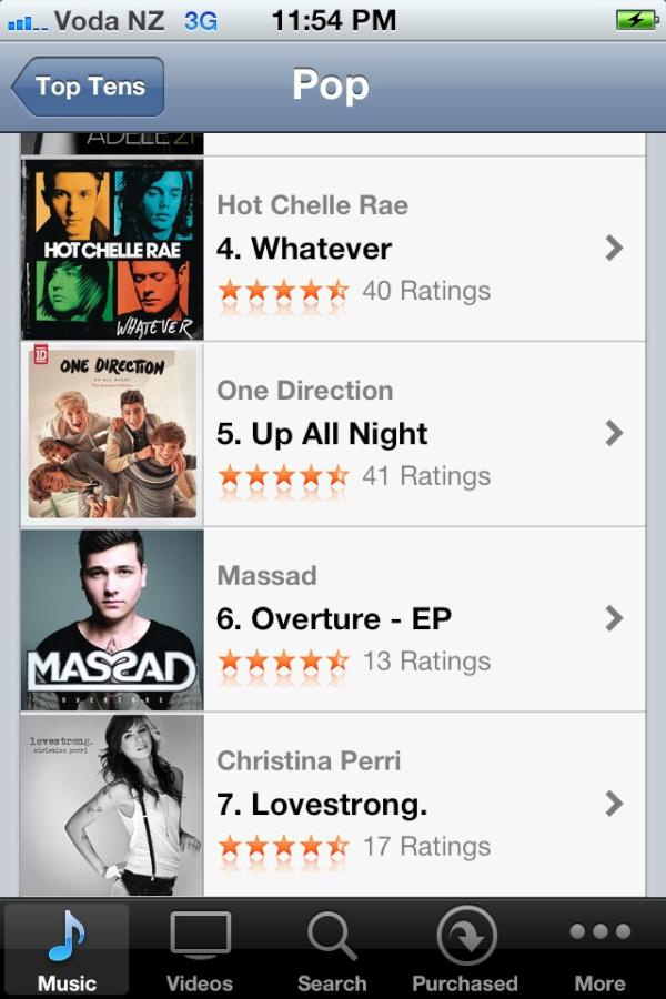 Massad's tweet image. #6!!!! Thank you guys! #massarmy #MasSoldiers