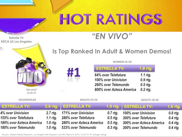 Estrella TV LA tweet media