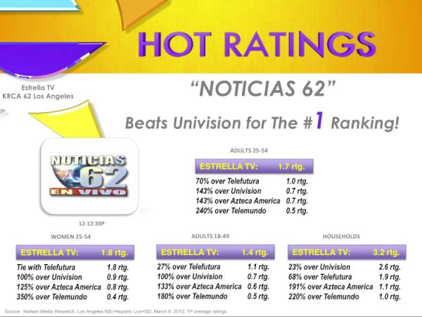 Estrella TV LA tweet media