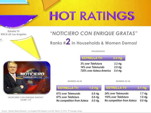 Estrella TV LA tweet media