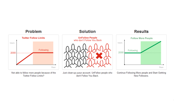 Check out how FerraUnfollow works - unfollow.ferrastudios.com
