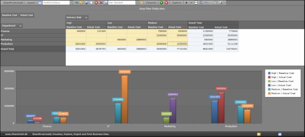 ShareIntell's tweet photo. SharePortfolio© for SharePoint including adv. business intelligence. Prioritize and manage your portfolio effectively. http://t.co/8lz2kgqx