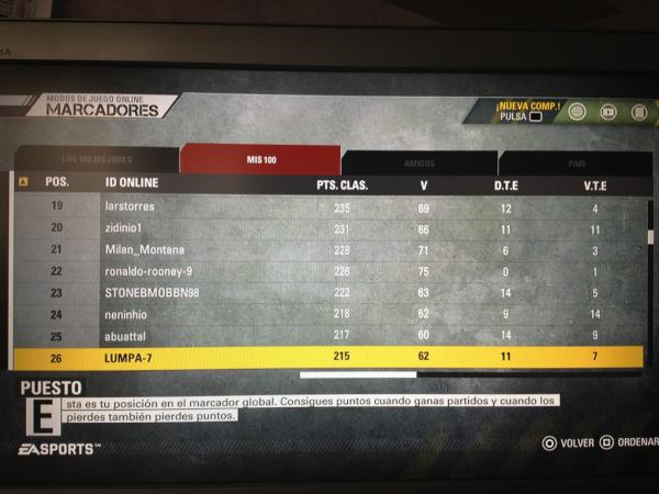 Lumpa7's tweet photo. #FifaStreet4 El 26 del mundo y segundo de España ya. ¿Tan friki soy? Haha http://t.co/ttzir51A