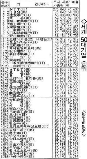 yuncholi's tweet image. 1980년대 일본
당시 신입사원 연봉이 허걱 당시돈 2천만엔
지금 증권 지점장 연봉이 역시 2천만엔