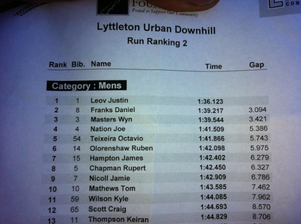 groundeffectnz's tweet photo. #lytteltonUrbanDH TOP 10 results http://t.co/sHQbtXrD