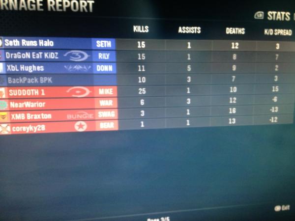 suddoth1's tweet image. Seriously? #gettingmad