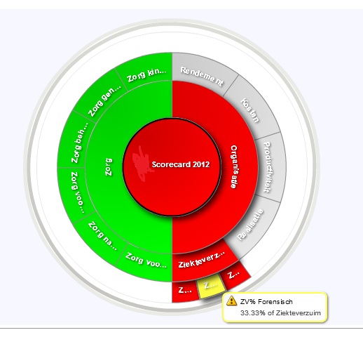 Leandervd's tweet image. Morgen alweer Groningen m @michaelverzijl voor Proof of Concept #obiee11g m scorecarding. "Strategy Wheel" is nieuw!