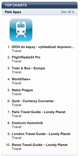 CZ iTunes store is showing our Prague app at #5, but I've sold *zero* apps in CZ this month. How is this possible?