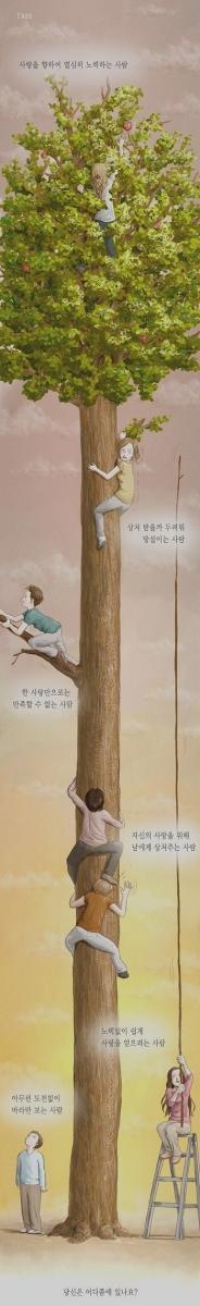 icouponDG's tweet photo. 사랑에 대한 좋은 그림이네요...당신의 사랑은 어디쯤인가요? http://t.co/Vo0YWkqb