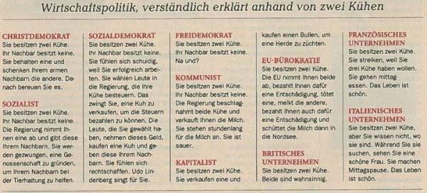 Wirtschaftspolitik genau erklärt... .-))