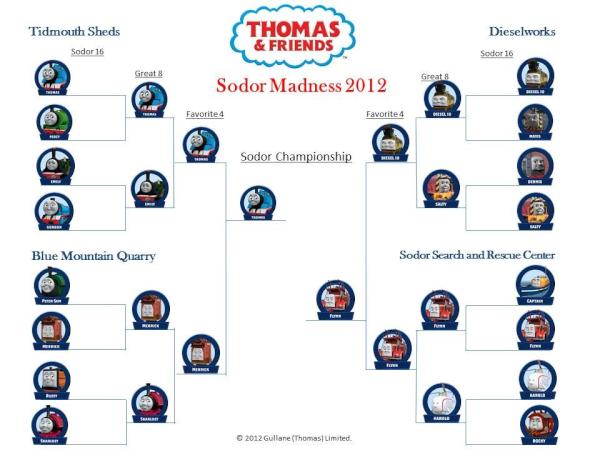 ThomasFriends's tweet photo. Who are you rooting for in the Sodor Championship? THOMAS or #FLYNNsanity http://t.co/9kZPV9VL