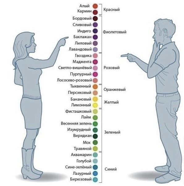 tina_kandelaki's tweet photo. Еще одна вариация на тему "Women vs. Men". Забавно.) http://t.co/314ULgyh