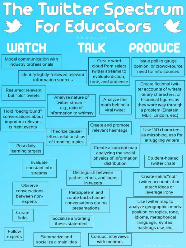edinnovationlab's tweet photo. http://t.co/JKRfO131