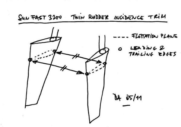 Pour savoir comment régler les safran #sunfast3200