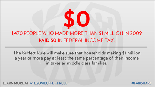 NumbersToKnow's tweet image. $0: Amount 1,470 people who made more than $1 million in '09 paid in federal income tax  #FairShare