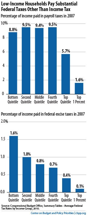 Center on Budget tweet media