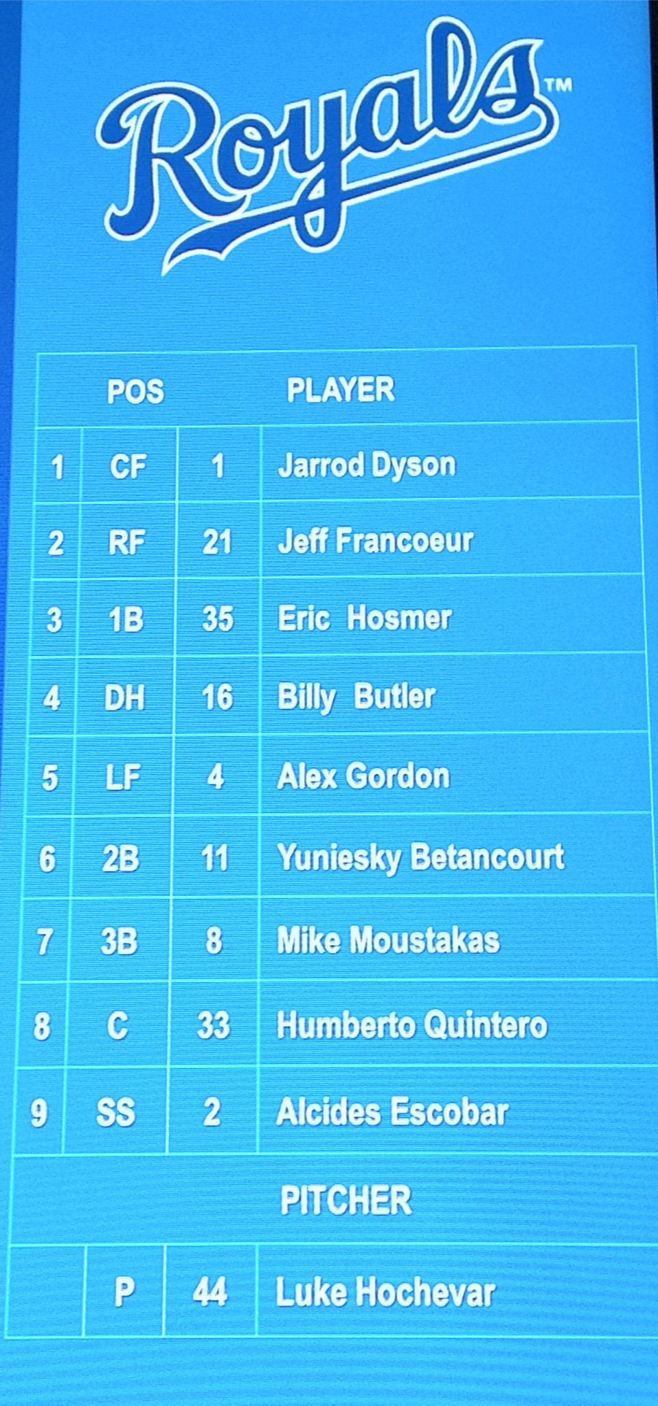 Kansas City Royals on Twitter "Here's today's OpeningDayatTheK lineup