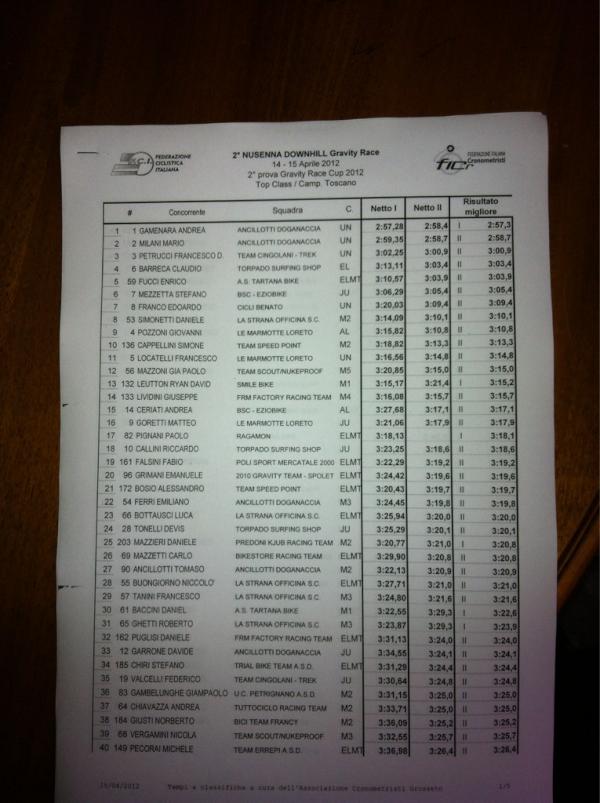 Gravity Race tweet media