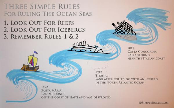 BizRulesInc's tweet image. 3 Simple Rules for Titanic fans: 10simplerules.com