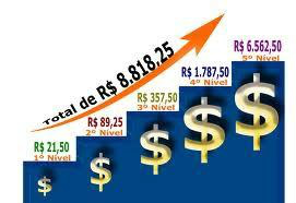 SolangeBolsoni's tweet image. Olha quanto você pode lucrar com a FR PROMOTORA !!!