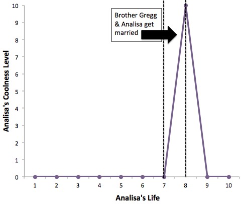 Kristina_withaK's tweet image. @gr_warren Clearly, I&apos;m still an #ExcelBeginner!