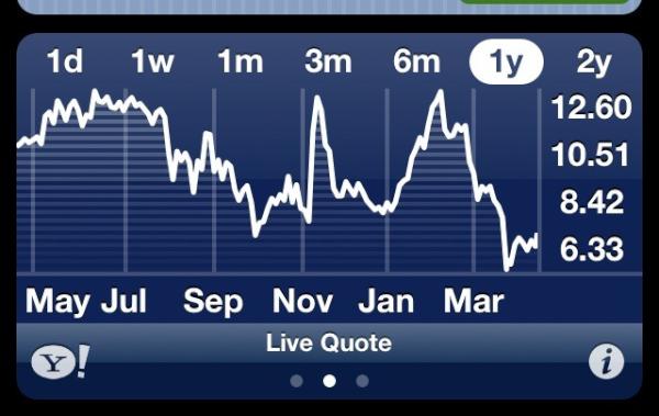 sebke's tweet image. @ravenio si te hace sentir mejor las acciones siguen en picada #kitd