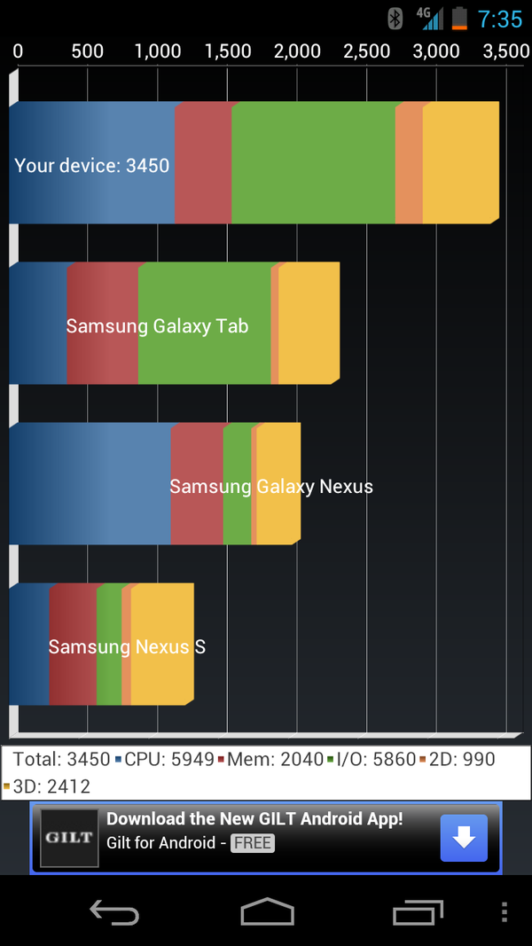 djfrost17's tweet image. My #GalaxyNexus with #AOPK M5 and #FrancoKernel M3...love it!!