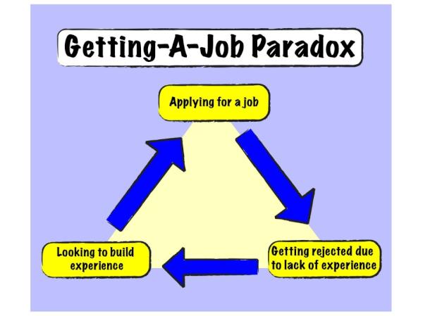 foxenn's tweet image. #job #gettingajob Too true..