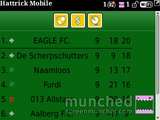 Scherpschutters's tweet photo. Na speelronde 9. http://t.co/zNwuVTNo