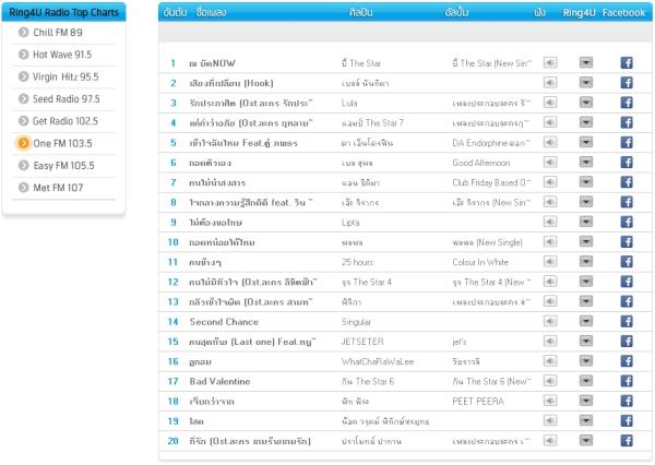 Top Chart 103 5