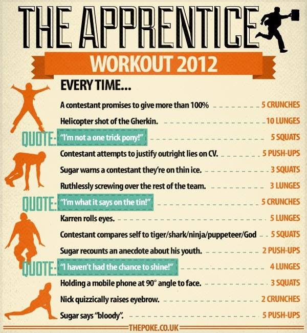 FFSouthampton's tweet photo. Apprentice fans and exercise lovers put the 2 together and have fun whilst training!! http://t.co/mFJ8AEUq