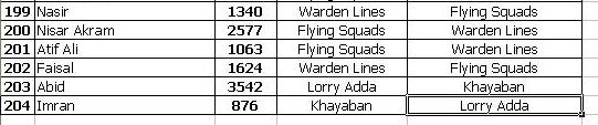 lahorewardens's tweet photo. Subject: PROPOSED TRANSFER/ POSTING OF TRAFFIC WARDENS http://t.co/hqfRZxJR
