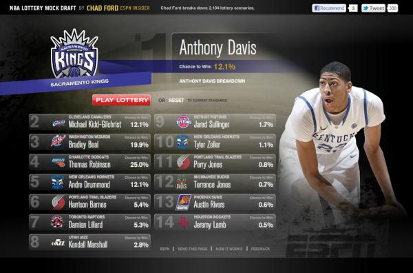 kwlarson's tweet image. Its OFFICIAL!!! Davis to the Kings! #KingsAllDay #NumberOnePick