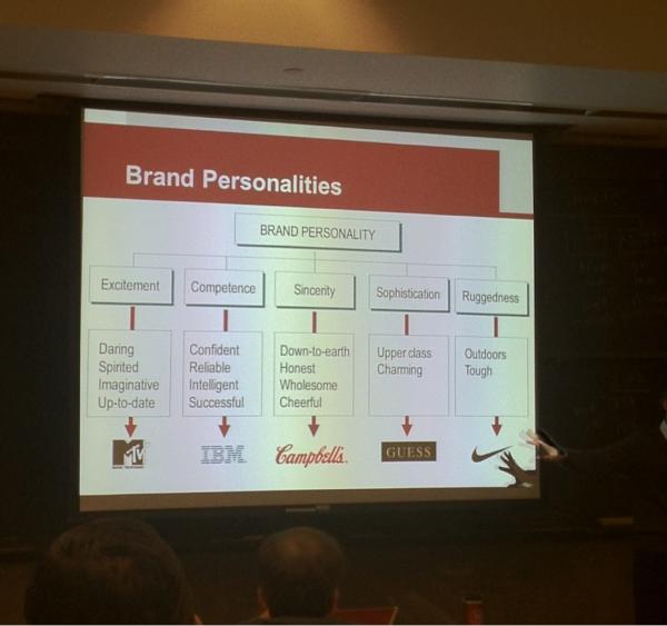 which Brand Personality are you? #consumerbehavior