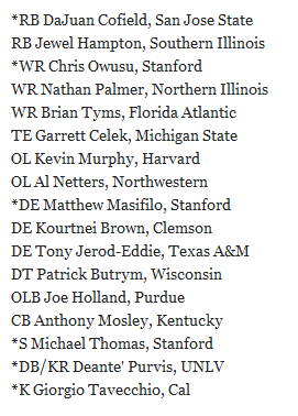 49ersMex's tweet photo. Firmas Post Draft de agentes libres no seleccionados, aqui la lista: #49ersMex http://t.co/8uq7psjo