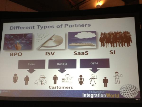 rwang0's tweet image. The pictorial of the partners of @Pervasive from @lancespeck #IW12 #integration #techoptimization