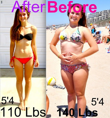 DiaryWeight tweet picture