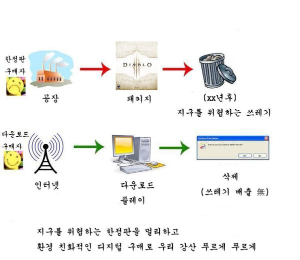 10hit's tweet photo. 디아블로 쓰리 한정판 예약해놨다고 안심하고 있다가 주문 취소되었다는 이메일 한통으로 디통수를 맞은 이 시점에서 내게 남은것은 정신승리 뿐이니 예전에 만들어둔 짤방을 다시 한번 꺼내 들어야겠다. http://t.co/5grJqyj8