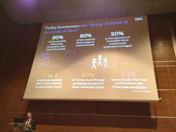 weickmann's tweet image. 90% des données ds le monde ont été créés dans les deux dernières années - Stephen Gold #webcommt #bdc12  v/ @bdescary