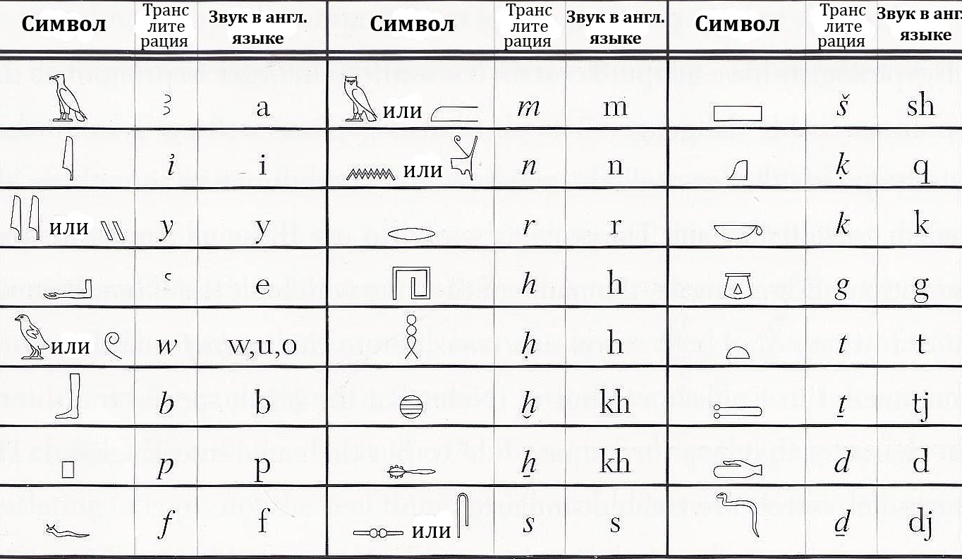 Древние египетские иероглифы с переводом на русский алфавит