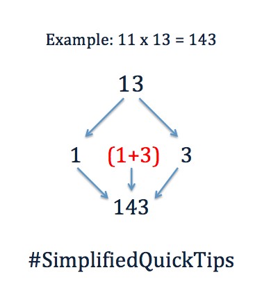 SimplifiedMath's tweet image. When multiplying a number by 11 add the digits of that number then put it in the middle to solve. #SimplifiedQuickTips