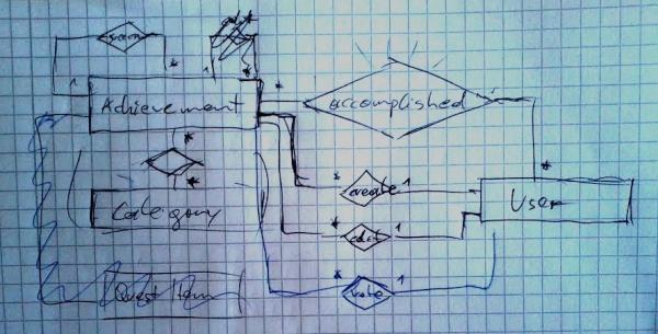 Onescore tweet media