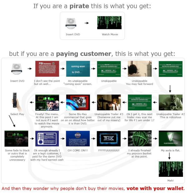 permaneo's tweet photo. Why we pirate  movies.... http://t.co/HW0du1kU