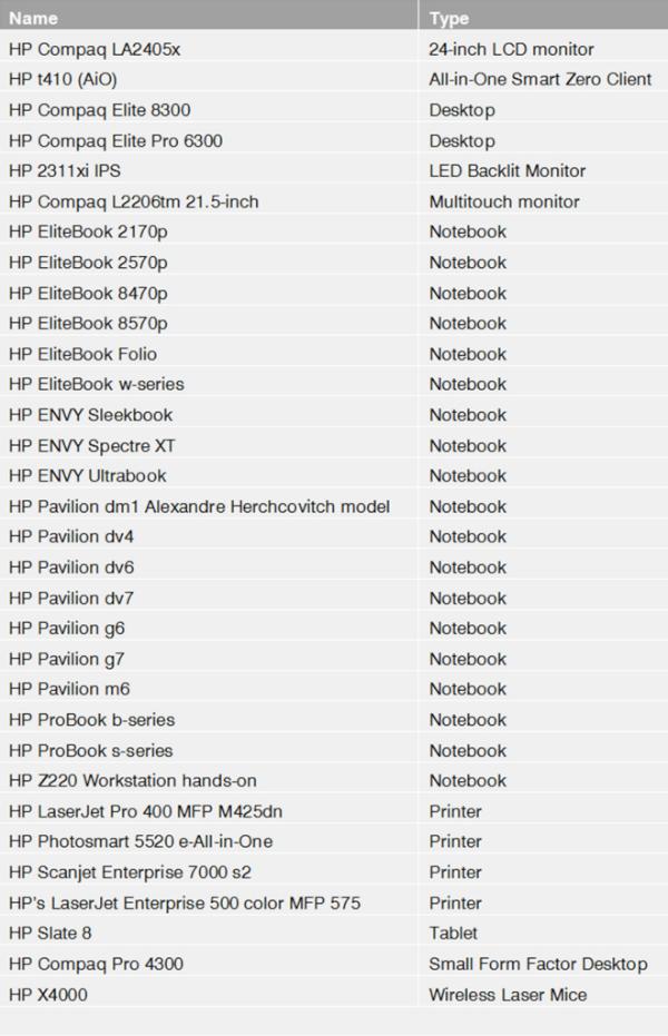 digithought's tweet image. Table of new released products from HP. Focus anyone?