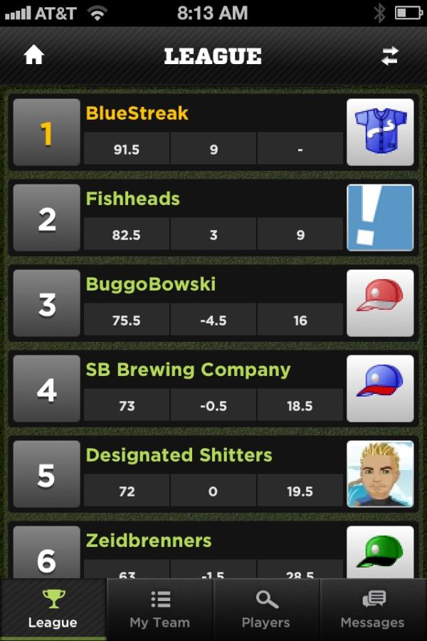 #Bluestreakin at the top cc: <a href="/davecordero/">Dave Cordero</a> <a href="/charfitz44/">Charley Fitzwilliam</a> <a href="/mikewhitmark/">Mike Whitmark</a>